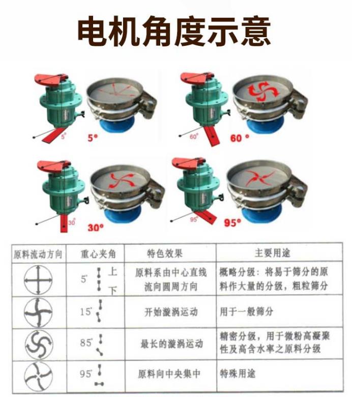 影响振动筛筛分效率的原因有那些？