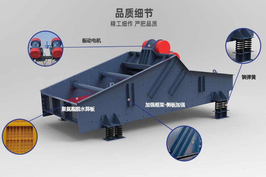 振动筛分、过滤分级、除杂粉粒设备的几种类别